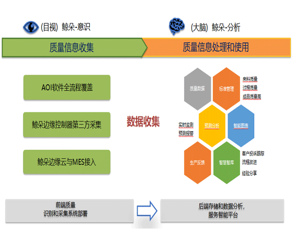 工業(yè)AI的視覺測試是否需要一定的資格？