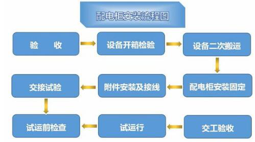 配電柜的安裝注意事項(xiàng)