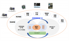 AI視覺檢測(cè)為工業(yè)制造賦能,助企業(yè)實(shí)現(xiàn)智造升級(jí)